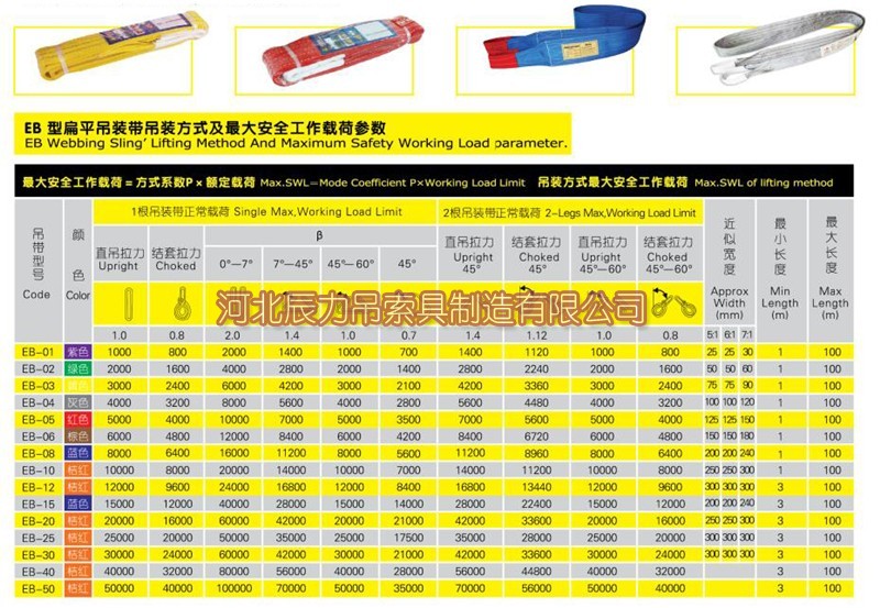 吊裝帶規(guī)格型號