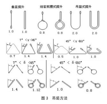 吊裝帶吊裝方法